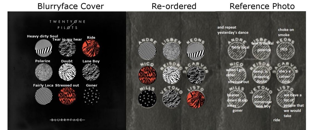 Alt text: Image comparing the Blurryface album cover to the nine dots on the map. Blurryface album cover on the left, map on the right, and the album cover rotated to fit the map in the center.